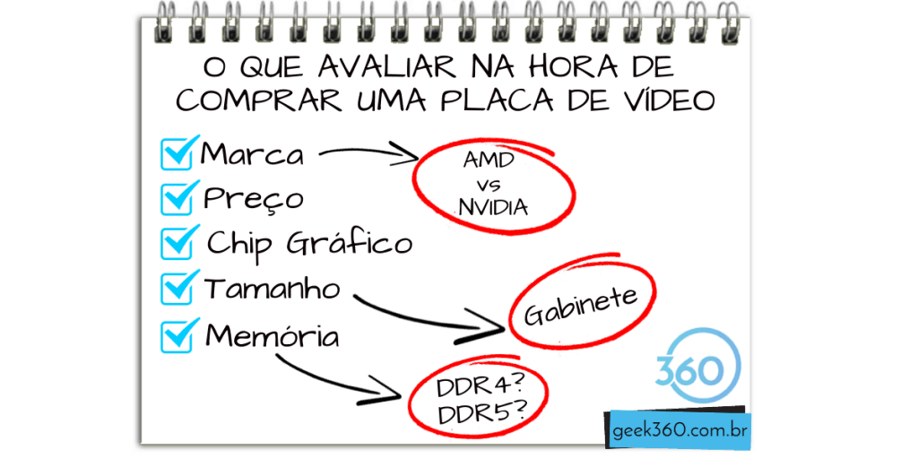 como escolher uma placa de vídeo
